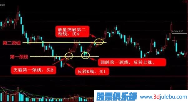 這四種抄底形態(tài)，一擊必中！