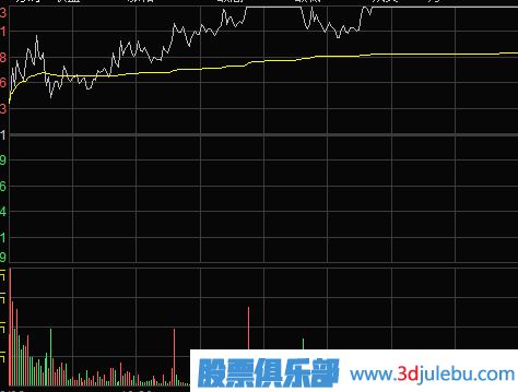 主力是如何通過漲停板來出貨的