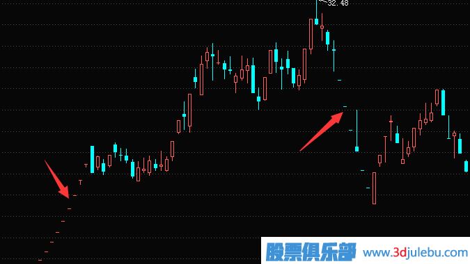 遇到一字板跌停如何賣出股票？一字板漲停如何買入股票？