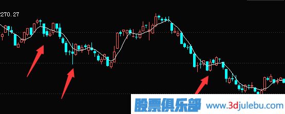 如何通過補倉來解套-股票解套技巧