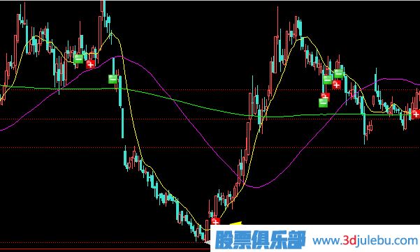 應(yīng)對(duì)橫盤(pán)之后放量破位的策略