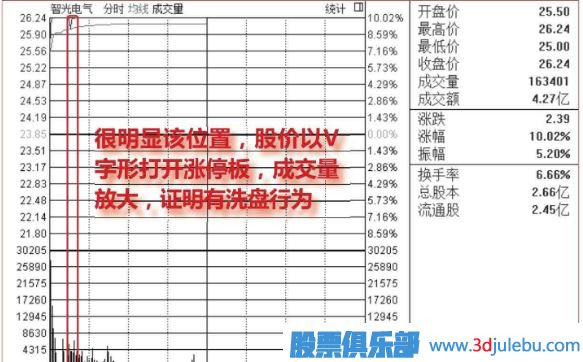 盤中<a href=http://pontderentat.com/GPRM/sy/1523.html target=_blank class=infotextkey>打開漲停</a>板洗盤圖形介紹