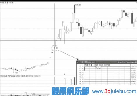 連續(xù)漲停的股票怎么把握機(jī)會(huì)