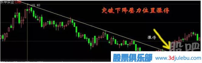 教您怎么才能抓到漲停板與漲停板如何<a href=http://pontderentat.com/cgjq/mr/ target=_blank class=infotextkey>買入</a>技巧