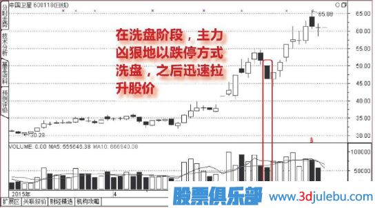 <a href=http://pontderentat.com/GPRM/sy/1835.html target=_blank class=infotextkey>跌停板</a>洗盤(pán)形態(tài)介紹