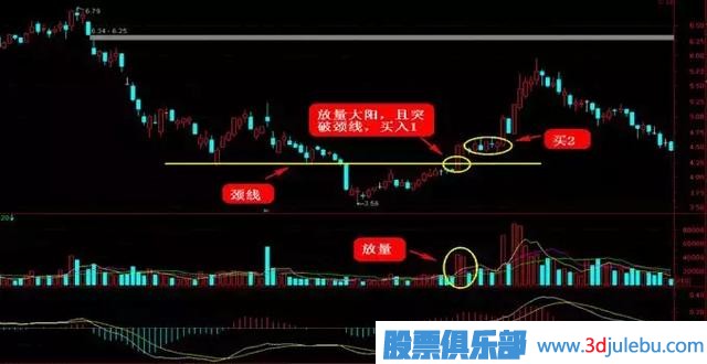 這四種抄底形態(tài)，一擊必中！