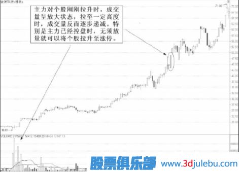 縮量漲停意味著什么