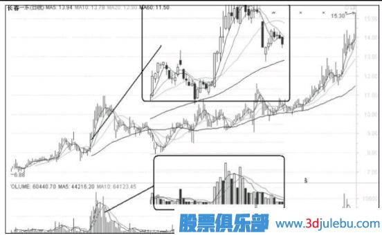 股票要漲停前有什么特征？如何<a href=http://pontderentat.com/jsfx/ target=_blank class=infotextkey>技術(shù)分析</a>要漲停的股票