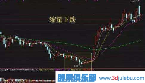 金牌操盤手深度剖析莊家洗盤伎倆，牢記幾個(gè)步驟，一擊識(shí)破莊家洗