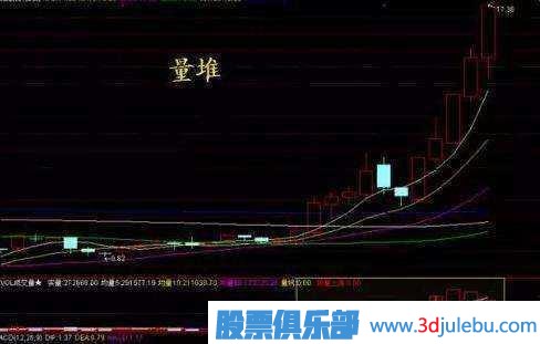 金牌操盤手深度剖析莊家洗盤伎倆，牢記幾個(gè)步驟，一擊識(shí)破莊家洗