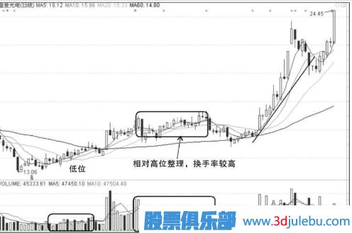 漲停板的買入和<a href=http://pontderentat.com/cgjq/mc/ target=_blank class=infotextkey>賣出</a>的操作技巧