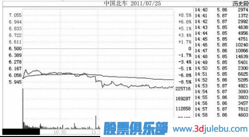 注意了！遇到這幾種跌停板必須<a href=http://pontderentat.com/cgjq/mc/ target=_blank class=infotextkey>賣出</a>股票