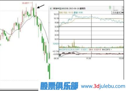 什么樣的漲停板應該回避和<a href=http://pontderentat.com/cgjq/mc/ target=_blank class=infotextkey>賣出</a>