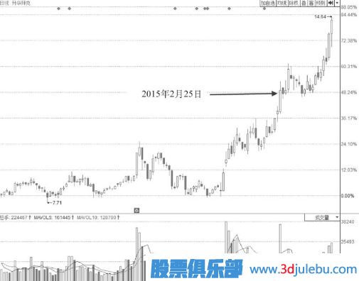 早盤短時間封漲停板盤中被打開后市會如何走？
