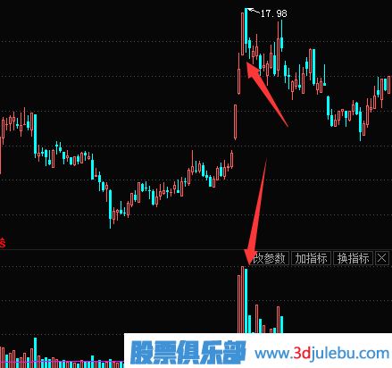如何抓住連續(xù)漲停的股票？