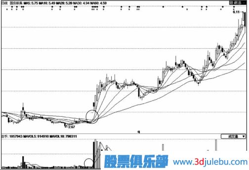 股價(jià)拉升前的縮量漲停板意味著什么？