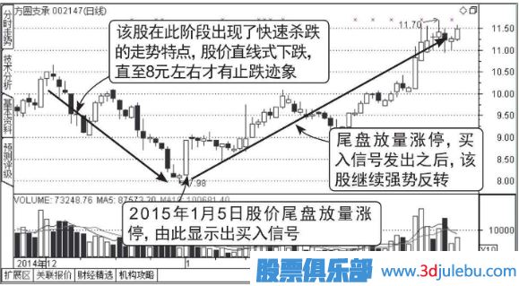 股票尾盤(pán)放量漲停意味著什么