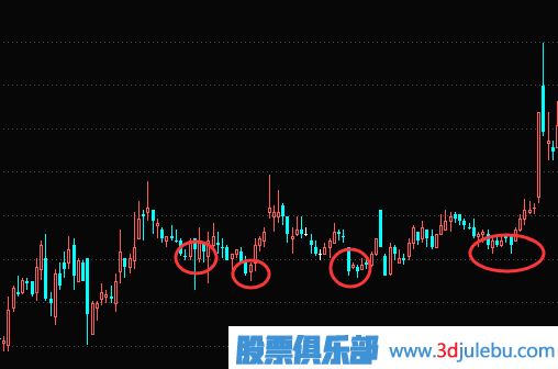 股票解套技巧-補(bǔ)倉(cāng)解套