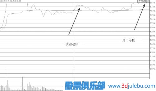 波浪型漲停板出現(xiàn)后我們應(yīng)該多關(guān)注<a href=http://pontderentat.com/jsfx/pk/ target=_blank class=infotextkey><a href=http://pontderentat.com/GPRM/sy/937.html target=_blank class=infotextkey>盤口</a></a>后期走勢(shì)