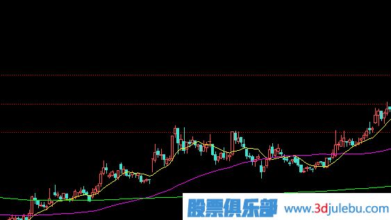 如何分析漲停板盤中被打開？是出貨還是洗盤？