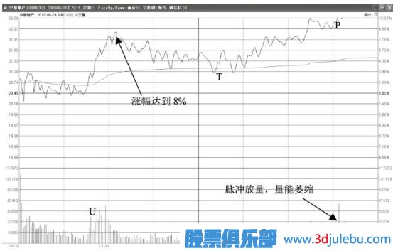 如何分析尾盤拉升漲停的股票是不是主力誘多？