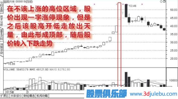 高位出現(xiàn)一字<a href=http://pontderentat.com/GPRM/sy/870.html target=_blank class=infotextkey>漲停板</a>的誘多走勢圖形介紹