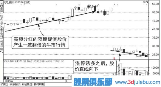 除權(quán)除息后的放量漲停大概率是誘多行為