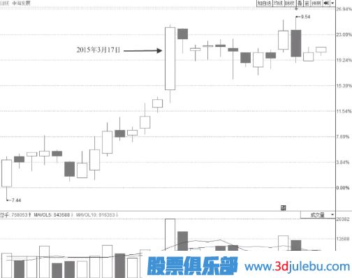 大盤跳水帶動個股尾盤突然打開漲停板我們應(yīng)該如何應(yīng)對？