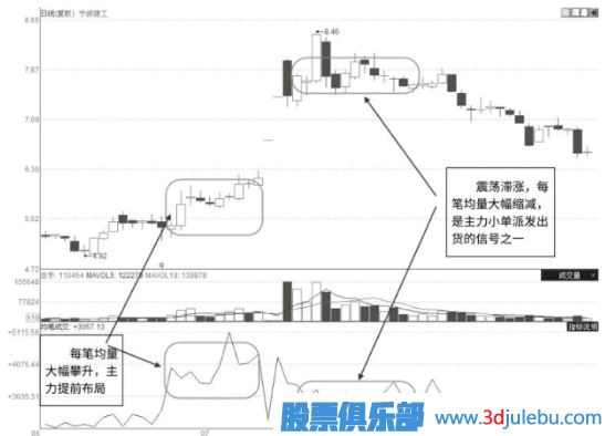 什么樣的漲停板是主力出貨？漲停板出貨和吸貨區(qū)別