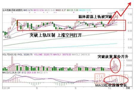 股票箱體理論-股票基礎(chǔ)知識(shí)