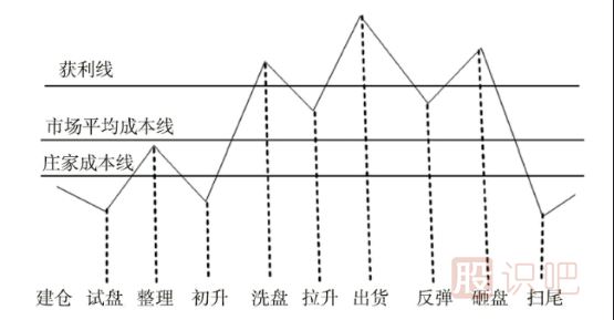 帶您認識股票市場上的,公募基金,私募,QFII,游資等主力的操盤風格