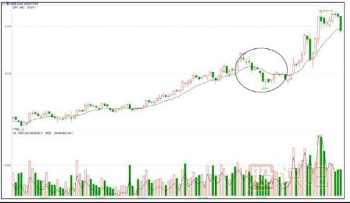 炒股心態(tài)很重要-從容應(yīng)對洗盤與震倉