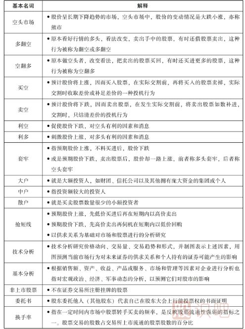 股票中的一些基本名詞-股票入門知識