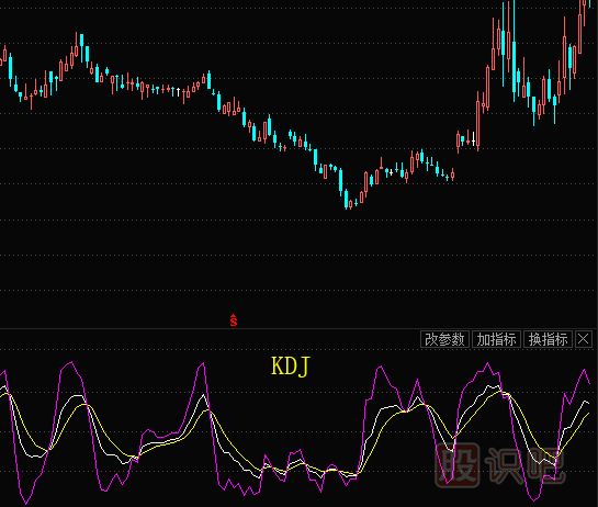 股票的技術(shù)指標(biāo)都有哪些？需要學(xué)習(xí)什么技術(shù)指標(biāo)？