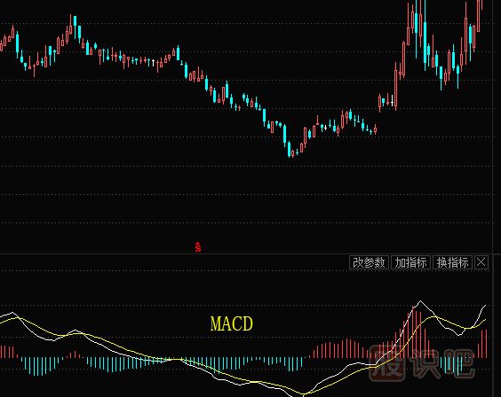 股票的技術(shù)指標(biāo)都有哪些？需要學(xué)習(xí)什么技術(shù)指標(biāo)？