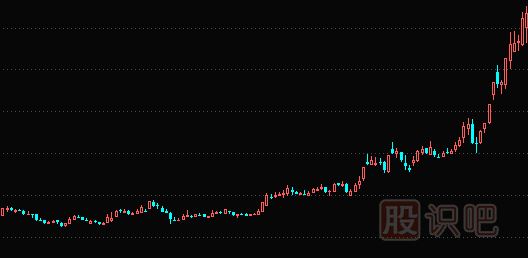 炒股是長(zhǎng)線好還是短線好?