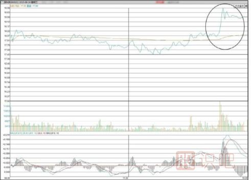 如何堤防主力尾盤偷襲（<a href=http://pontderentat.com target=_blank class=infotextkey>股票知識(shí)</a>）