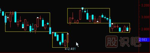股票箱體理論-股票基礎(chǔ)知識(shí)
