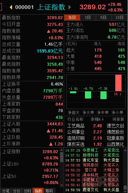 大盤指數(shù)是什么意思-怎么看大盤指數(shù)-<a href=http://pontderentat.com target=_blank class=infotextkey>股票基礎(chǔ)</a>知識