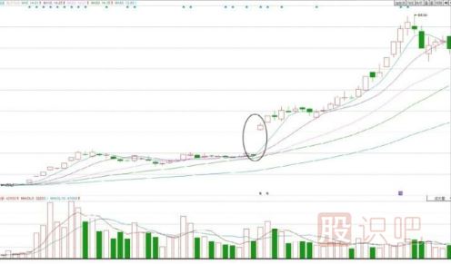 股票拉升時間-利好消息公布前（或公布時）