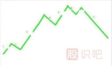 主力拉升日<a href=http://pontderentat.com/jsfx/K/ target=_blank class=infotextkey>K線</a>圖形-波浪式的攀升形態(tài)