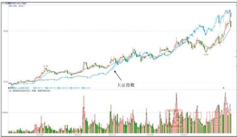 告訴你主力是怎么選擇題材股的-股票知識