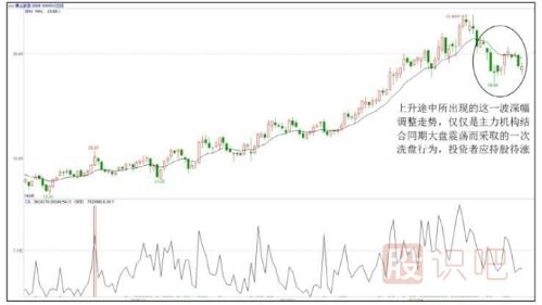 <a href=http://pontderentat.com/GPRM/sy/789.html target=_blank class=infotextkey>炒股</a>心態(tài)很重要-從容應(yīng)對洗盤與震倉