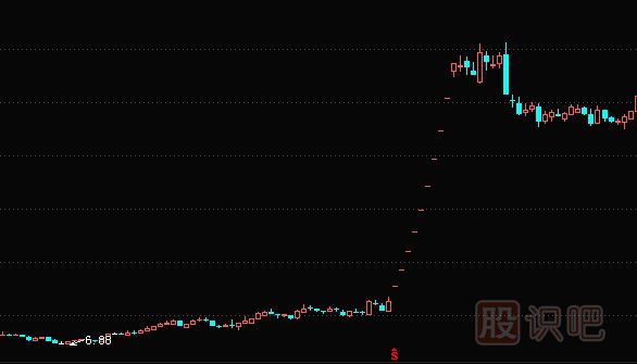 主力選擇概念股與炒作概念股手法揭秘