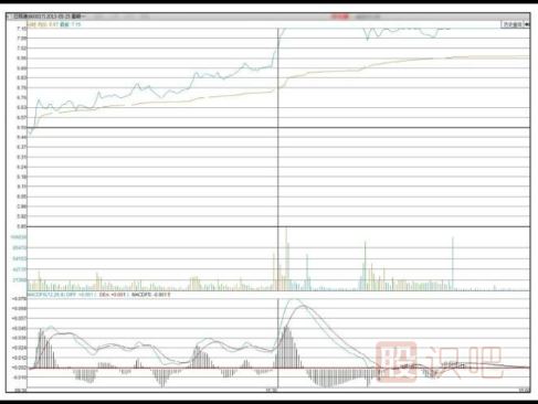 股票拉升時間-利好消息公布前（或公布時）