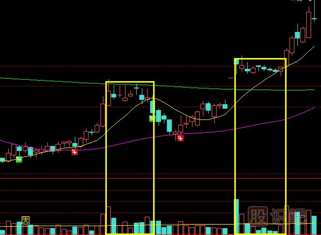 主力莊家是如何震倉嚇唬散戶的？莊家的五種震倉方式
