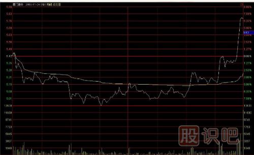 如何用逆向思維購買股票？
