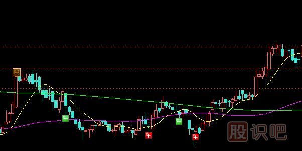 如何分析個股的短線趨勢與不同方向趨勢下的短線操作原則