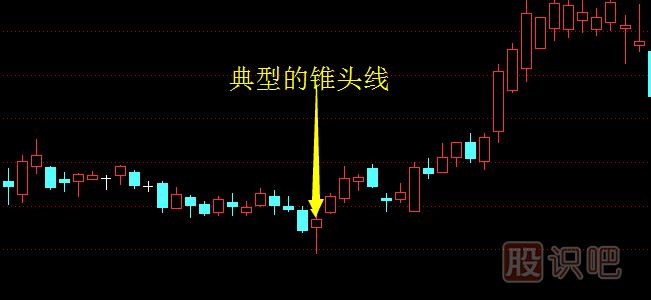 在股市中最常見(jiàn)的六種買(mǎi)進(jìn)K線圖形態(tài)