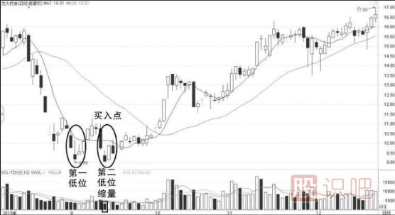 怎么看量價關系-如何從成交量與股價的變化中發(fā)現(xiàn)機會